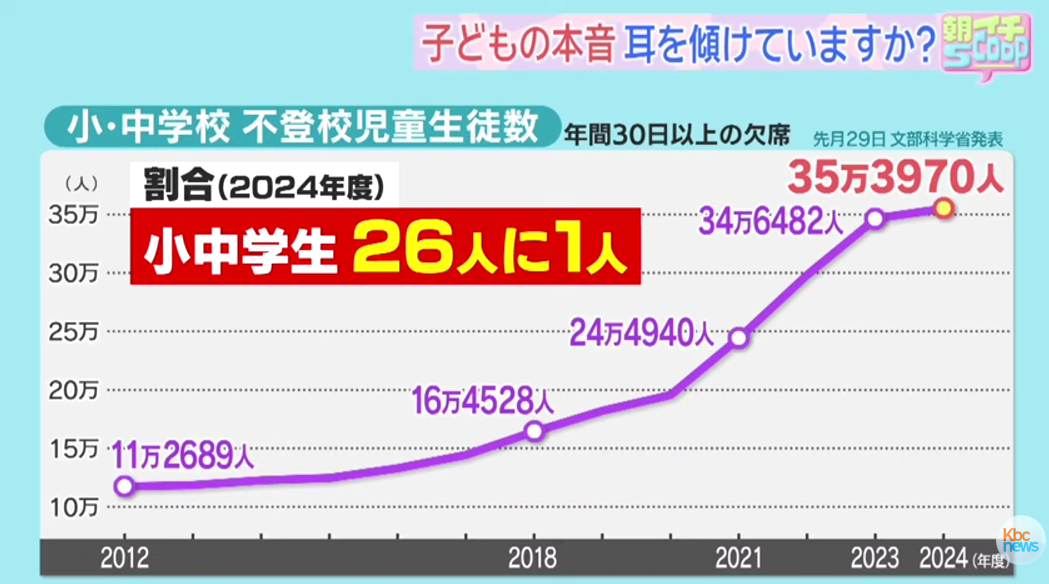 【KBCテレビでスタディプレイスの子どもたちの様子が放映されました！】